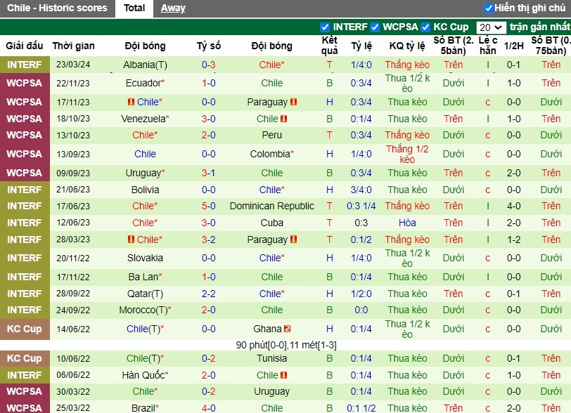 Nhận định Pháp vs Chile, 3h ngày 27/03 - Ảnh 2