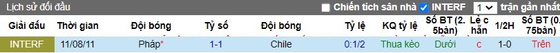 Nhận định Pháp vs Chile, 3h ngày 27/03 - Ảnh 3