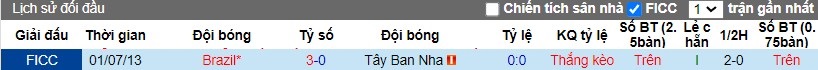 Nhận định Tây Ban Nha vs Brazil, 3h30 ngày 27/03 - Ảnh 3