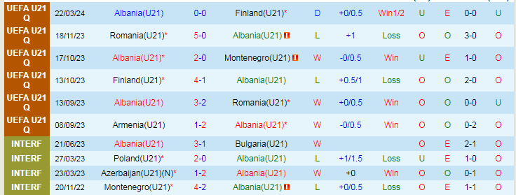 Nhận định U21 Albania vs U21 Thụy Sĩ, 23h00 ngày 26/3 - Ảnh 1