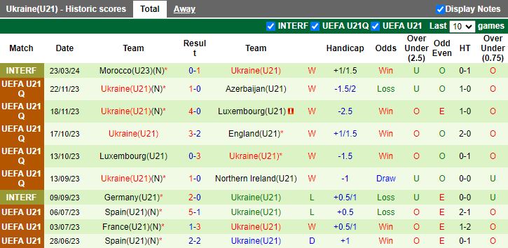 Nhận định U21 Azerbaijan vs U21 Ukraine, 19h00 ngày 26/3 - Ảnh 2