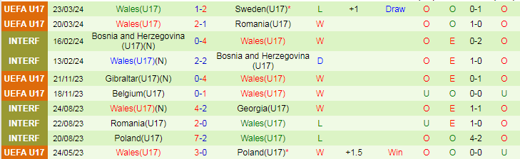 Nhận định U21 Ba Lan vs U21 Bulgaria, 21h00 ngày 26/3 - Ảnh 2