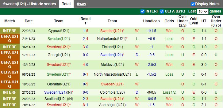 Nhận định U21 Bắc Macedonia vs U21 Thụy Điển, 20h00 ngày 26/3 - Ảnh 2