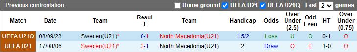 Nhận định U21 Bắc Macedonia vs U21 Thụy Điển, 20h00 ngày 26/3 - Ảnh 3