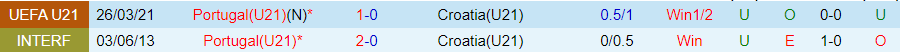 Nhận định U21 Bồ Đào Nha vs U21 Croatia, 00h30 ngày 27/3 - Ảnh 3