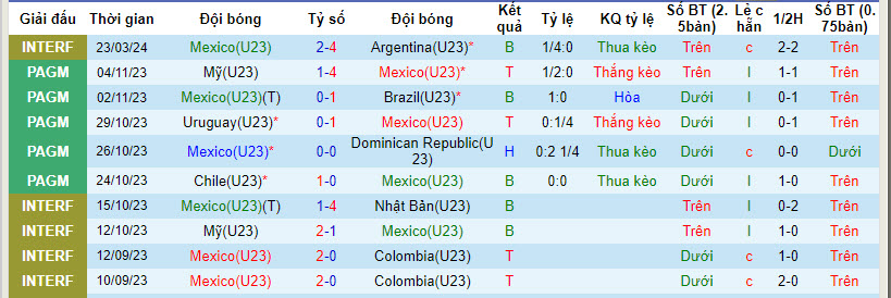 Nhận định U23 Mexico vs U23 Argentina, 9h ngày 26/3 - Ảnh 1