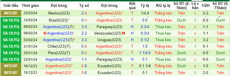 Nhận định U23 Mexico vs U23 Argentina, 9h ngày 26/3 - Ảnh 2