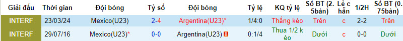 Nhận định U23 Mexico vs U23 Argentina, 9h ngày 26/3 - Ảnh 3