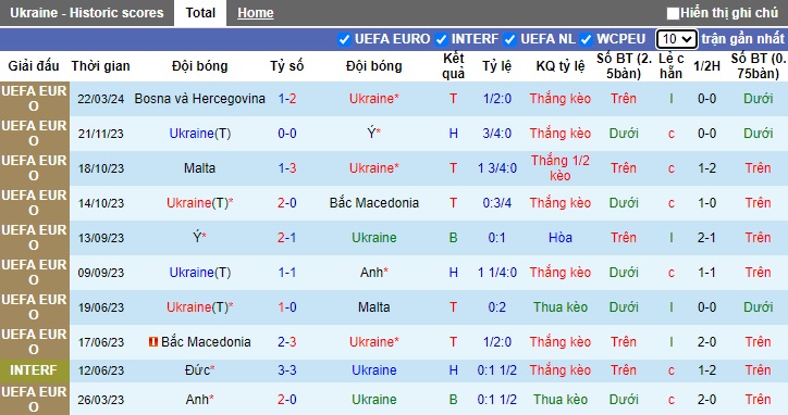 Nhận định Ukraine vs Iceland, 2h45 ngày 27/3 - Ảnh 1