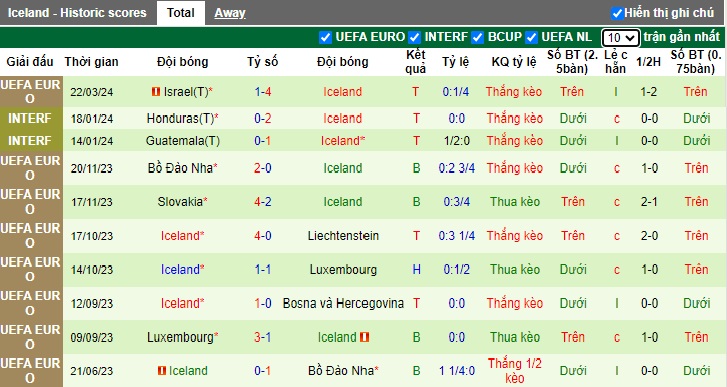 Nhận định Ukraine vs Iceland, 2h45 ngày 27/3 - Ảnh 2