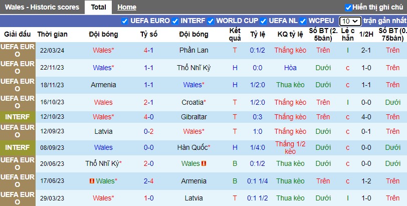 Nhận định Wales vs Ba Lan, 2h45 ngày 27/03 - Ảnh 1