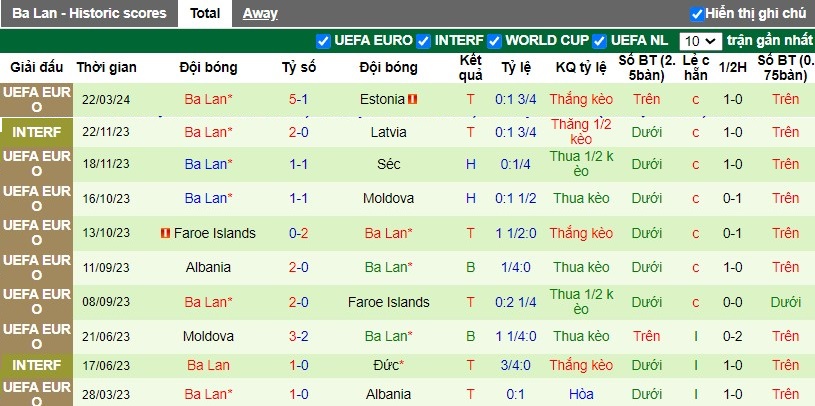 Nhận định Wales vs Ba Lan, 2h45 ngày 27/03 - Ảnh 2