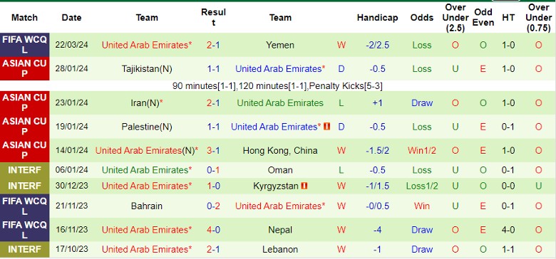 Nhận định Yemen vs UAE, 2h00 ngày 27/3 - Ảnh 3