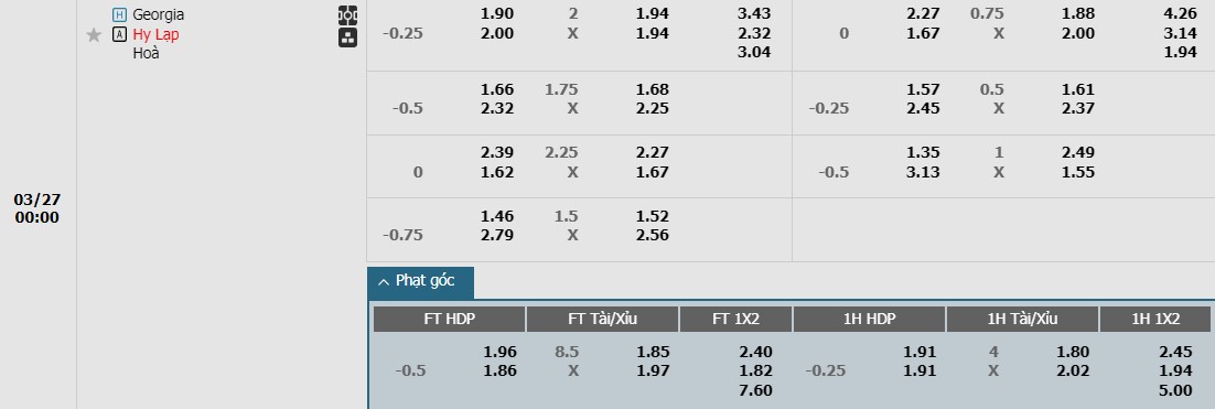 Soi kèo phạt góc Georgia vs Hy Lạp, 0h ngày 27/03 - Ảnh 1