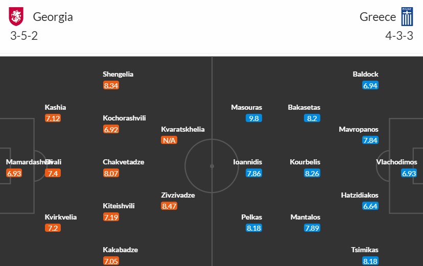Soi kèo phạt góc Georgia vs Hy Lạp, 0h ngày 27/03 - Ảnh 3
