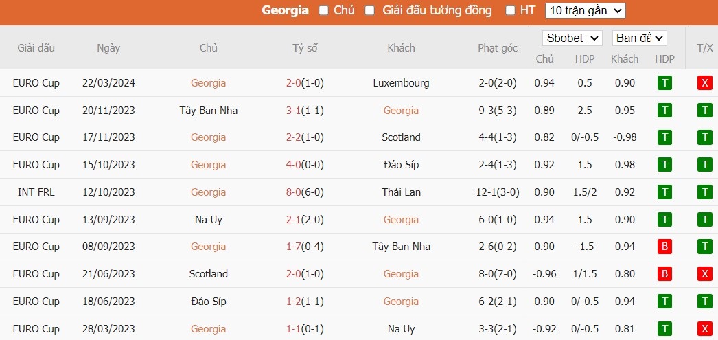 Soi kèo phạt góc Georgia vs Hy Lạp, 0h ngày 27/03 - Ảnh 4