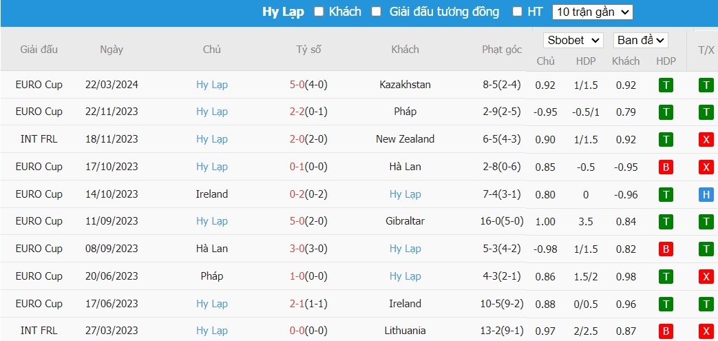 Soi kèo phạt góc Georgia vs Hy Lạp, 0h ngày 27/03 - Ảnh 5
