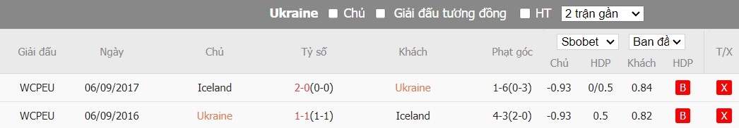 Soi kèo phạt góc Ukraine vs Iceland, 2h45 ngày 27/03 - Ảnh 6