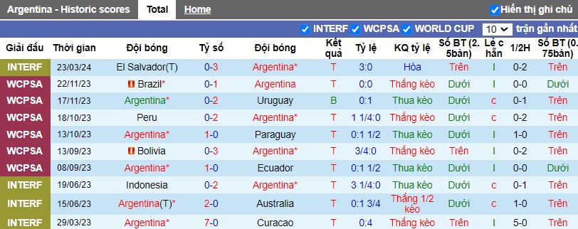 Nhận định Argentina vs Costa Rica, 9h ngày 27/03 - Ảnh 1