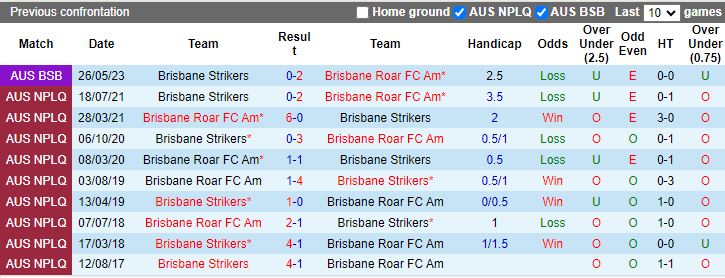 Nhận định Brisbane Roar Youth vs Brisbane Strikers, 16h30 ngày 27/3 - Ảnh 3