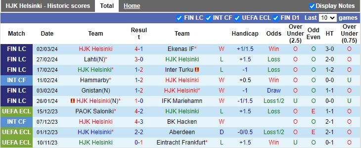 Nhận định HJK Helsinki vs Turun Palloseura, 17h30 ngày 28/3 - Ảnh 1
