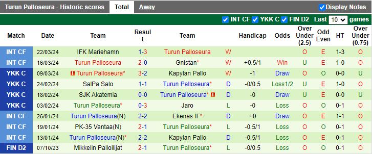 Nhận định HJK Helsinki vs Turun Palloseura, 17h30 ngày 28/3 - Ảnh 2