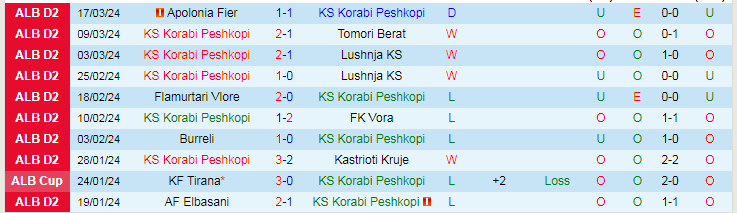 Nhận định KS Korabi Peshkopi vs Flamurtari Vlore, 20h00 ngày 27/3 - Ảnh 1