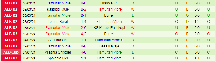 Nhận định KS Korabi Peshkopi vs Flamurtari Vlore, 20h00 ngày 27/3 - Ảnh 2