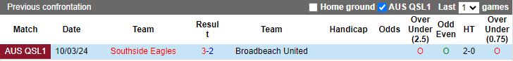 Nhận định Southside Eagles vs Broadbeach United, 16h30 ngày 27/3 - Ảnh 3