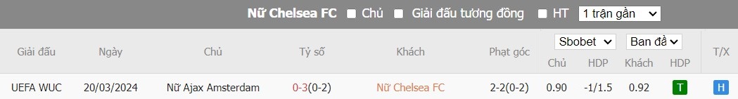 Soi kèo phạt góc Nữ Chelsea vs Nữ Ajax Amsterdam, 3h ngày 28/03 - Ảnh 4