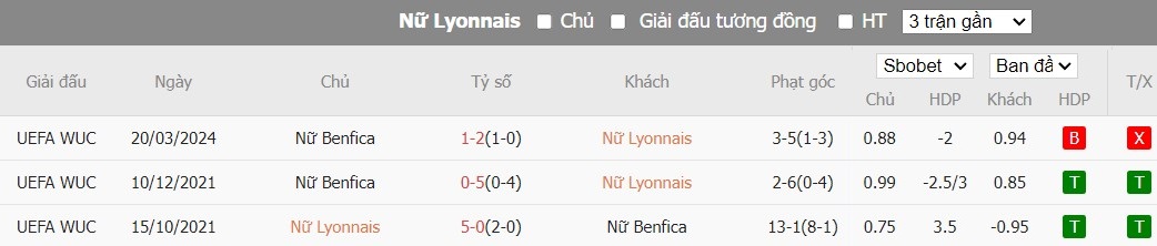 Soi kèo phạt góc Nữ Lyon vs Nữ Benfica, 0h45 ngày 28/03 - Ảnh 5