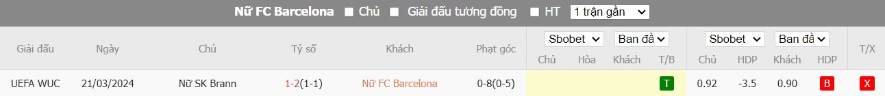 Kèo thẻ phạt ngon ăn Nữ Barcelona vs Nữ Brann, 0h45 ngày 29/03 - Ảnh 3