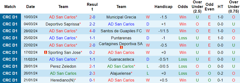 Nhận định AD San Carlos vs Herediano, 8h ngày 28/3 - Ảnh 1