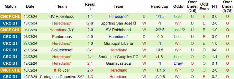 Nhận định AD San Carlos vs Herediano, 8h ngày 28/3 - Ảnh 2