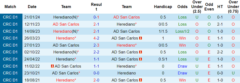 Nhận định AD San Carlos vs Herediano, 8h ngày 28/3 - Ảnh 3