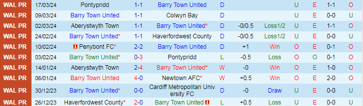 Nhận định Barry Town vs Penybont, 19h30 ngày 29/3 - Ảnh 1