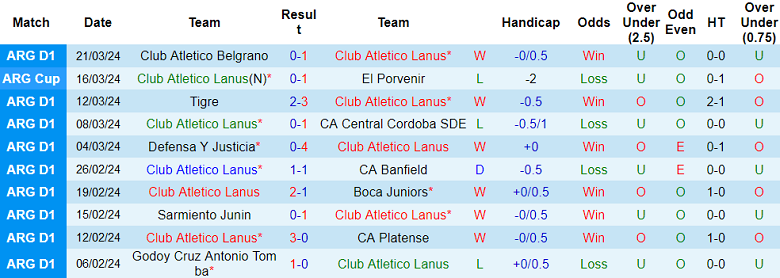 Nhận định Club Atletico Lanus vs Union Santa Fe, 7h30 ngày 28/3 - Ảnh 1
