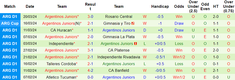 Nhận định Instituto Cordoba vs Argentinos Juniors, 7h ngày 29/3 - Ảnh 2