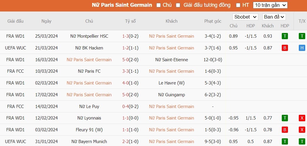 Soi kèo phạt góc Nữ PSG vs Nữ Hacken, 3h ngày 29/03 - Ảnh 2