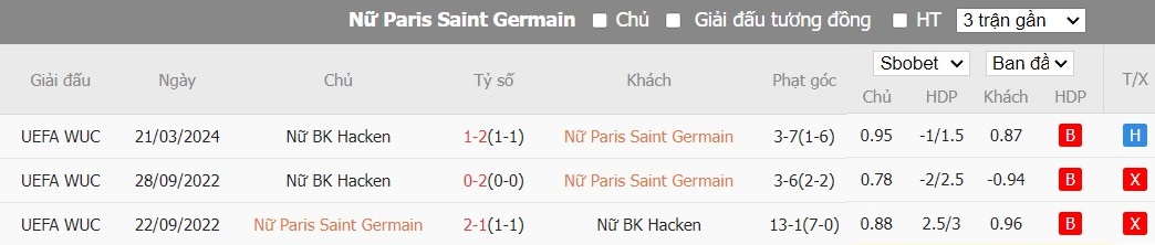Soi kèo phạt góc Nữ PSG vs Nữ Hacken, 3h ngày 29/03 - Ảnh 4