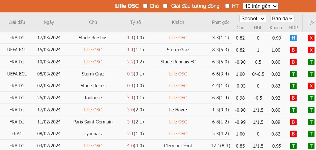 Kèo thẻ phạt ngon ăn Lille vs Lens, 3h ngày 30/03 - Ảnh 1