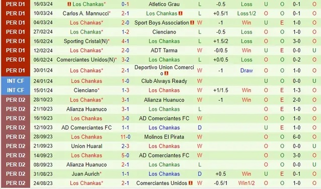 Nhận định Alianza Lima vs Los Chankas, 8h ngày 29/3 - Ảnh 2