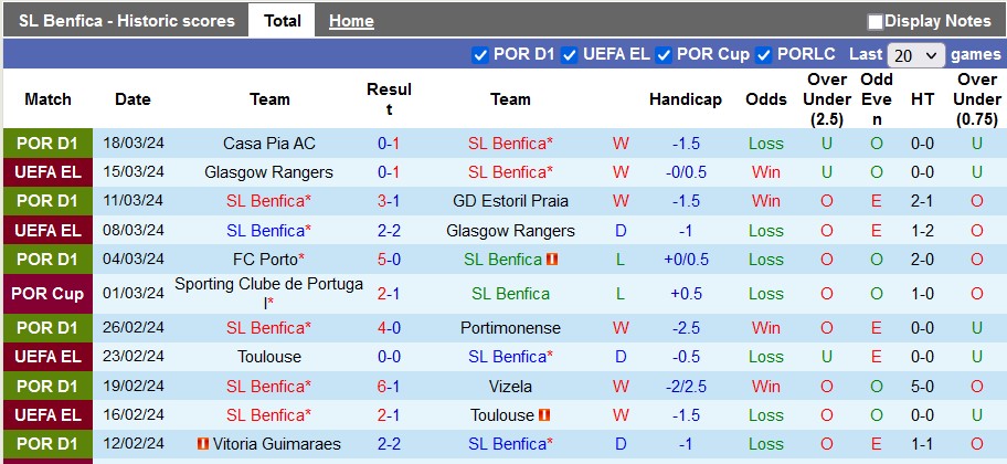 Nhận định Benfica vs Chaves, 1h ngày 30/3 - Ảnh 1