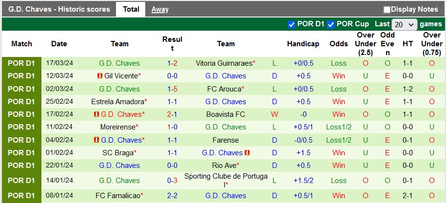 Nhận định Benfica vs Chaves, 1h ngày 30/3 - Ảnh 2