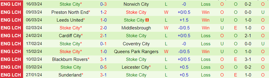 Nhận định Hull City vs Stoke City, 22h00 ngày 29/3 - Ảnh 1