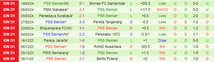 Nhận định Madura United vs PSS Sleman, 20h30 ngày 29/3 - Ảnh 2