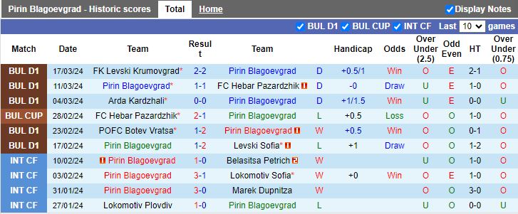 Nhận định Pirin Blagoevgrad vs Etar Veliko Tarnovo, 19h00 ngày 29/3 - Ảnh 1