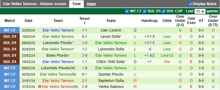 Nhận định Pirin Blagoevgrad vs Etar Veliko Tarnovo, 19h00 ngày 29/3 - Ảnh 2