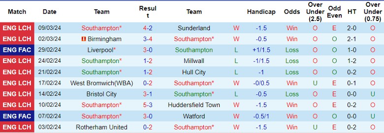 Nhận định Southampton vs Middlesbrough, 22h00 ngày 29/3 - Ảnh 1