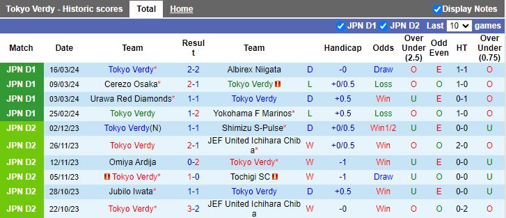 Nhận định Tokyo Verdy vs Kyoto Sanga, 17h00 ngày 29/3 - Ảnh 1